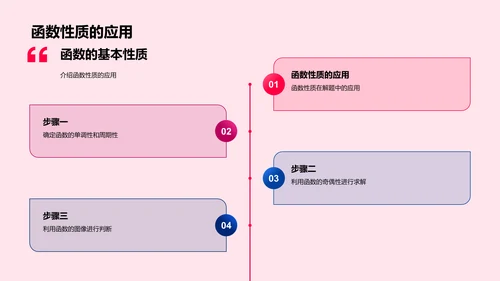 初三数学函数探究PPT模板