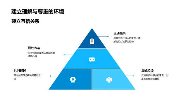 家长学生相互理解