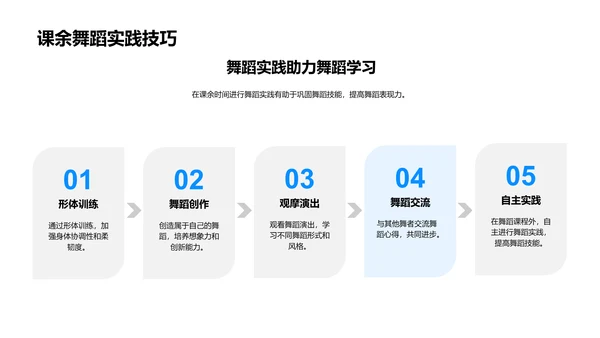 初中舞蹈教学应用PPT模板