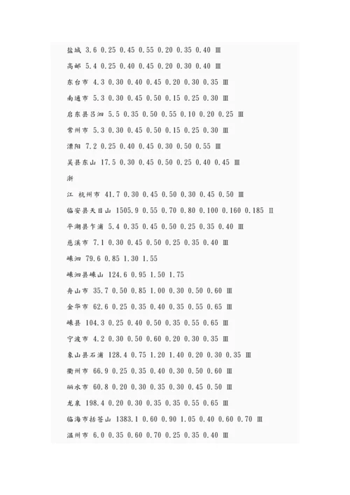 全国基本风压基本雪压重点标准值.docx