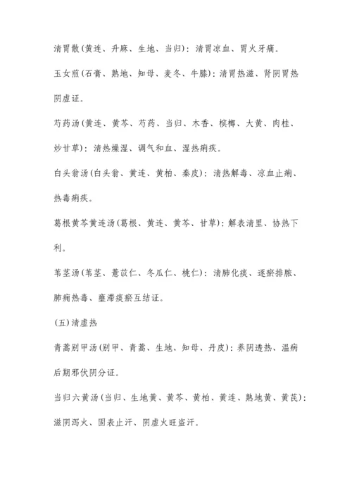 2023年中医主治医师考试方剂学复习笔记.docx