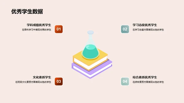 季度学习绩效评估