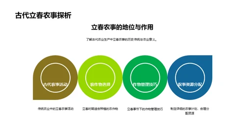 立春农事实践与科学管理