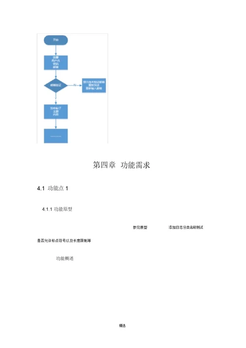 产品需求文档PRD模板