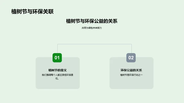 新媒体下的植树节