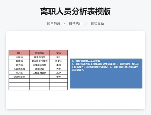 离职人员分析表模版