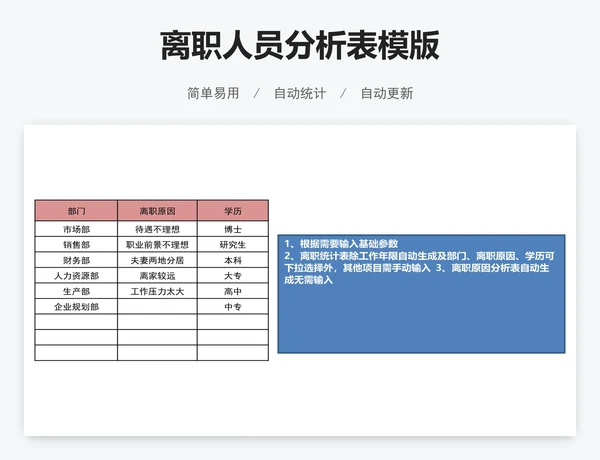 离职人员分析表模版