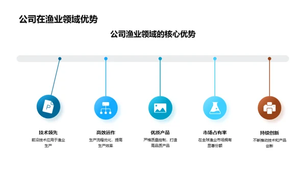 渔业革新与蓝海策略