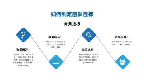 红蓝简约商务风团队目标培训PPT课件
