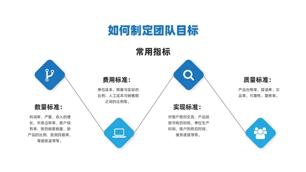 红蓝简约商务风团队目标培训PPT课件