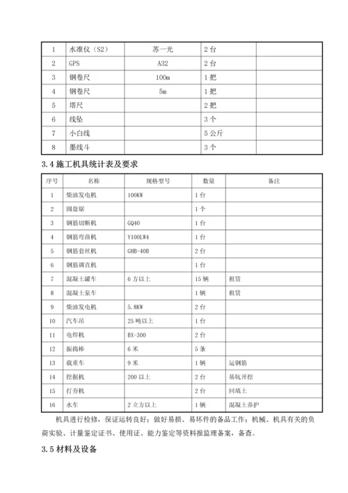 风机基础施工方案.docx