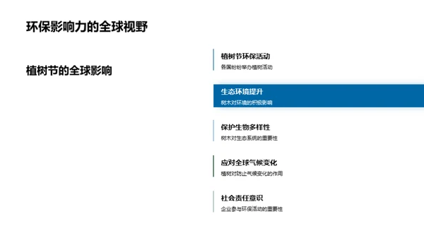 植树节与企业社会责任