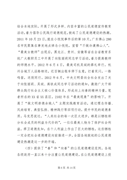 公民最美现象道德创建思考.docx