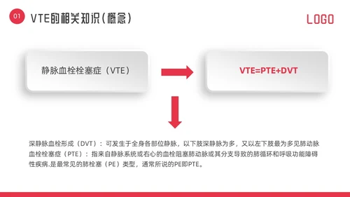 红色微立体vte的预防及护理PPT模板宣传PPT动态PPT护理查房