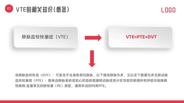 红色微立体vte的预防及护理PPT模板宣传PPT动态PPT护理查房