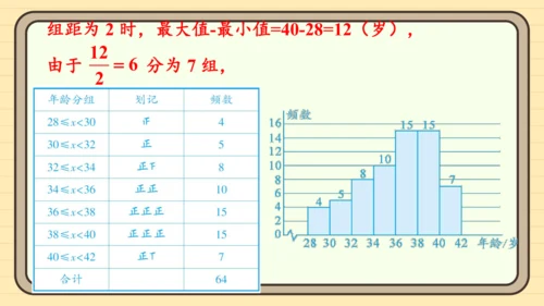 12.2.2 直方图 课件（共34张PPT）2024-2025学年度人教版数学七年级下册