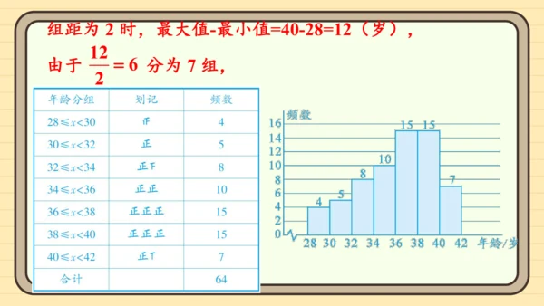 12.2.2 直方图 课件（共34张PPT）2024-2025学年度人教版数学七年级下册