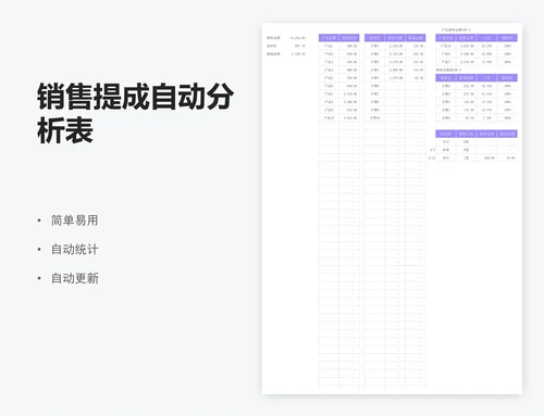 销售提成自动分析表