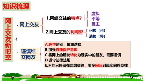 第5课 交友的智慧 复习课件（18张PPT）
