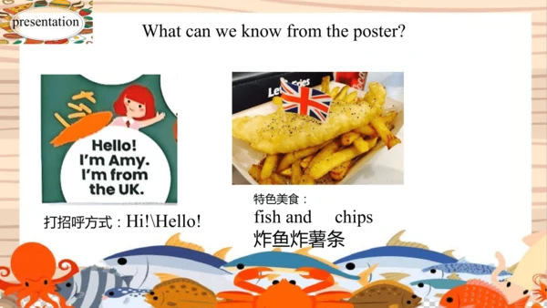 unit 1 Meeting new people part C project 课件(共21张PP