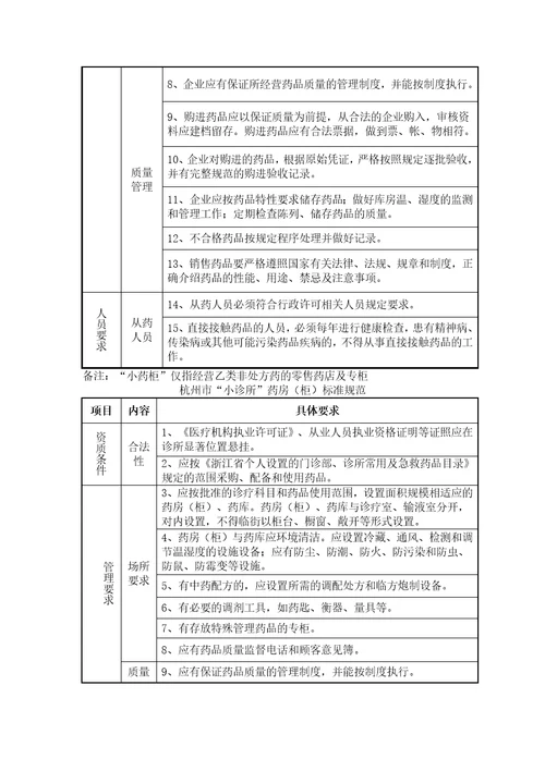 杭州市食品加工小作坊质量安全标准和规范