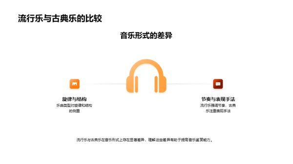 流行与古典：音乐鉴赏