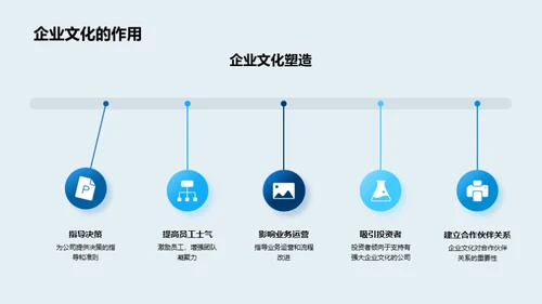 塑造未来：房产业的文化革新