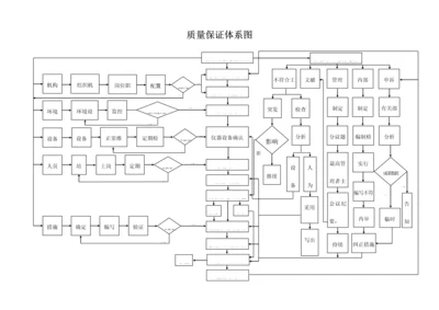 公路试验室工作流程图.docx