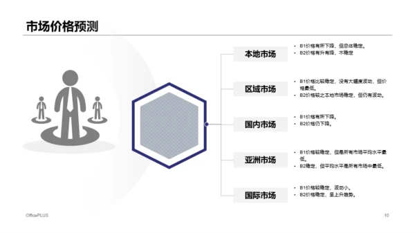多色智能手机B系列商务计划书PPT案例