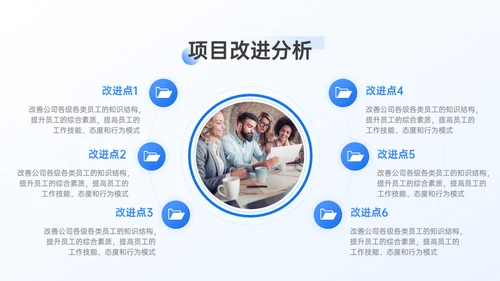 市场运营部工作年终总结汇报通用PPT模板