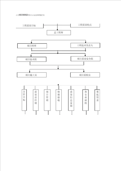 公共建筑施工组织设计方案DOC79页