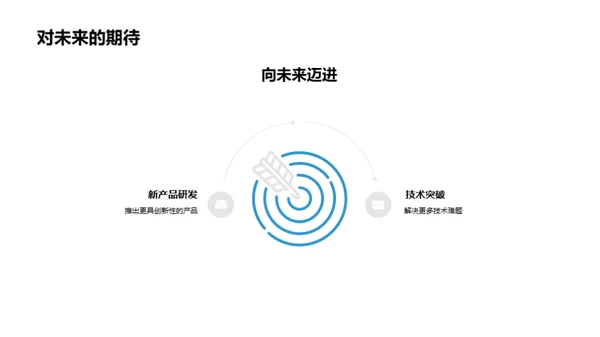 研发之路回顾与展望