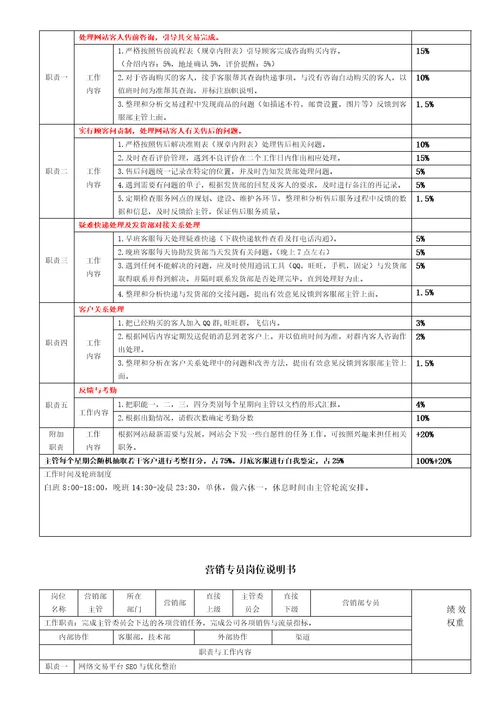 电商各岗位KPI绩效考核表及工作职责