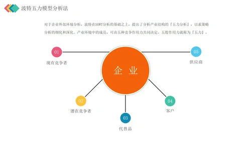 彩色立体SWOT分析管理技能企业培训PPT模板