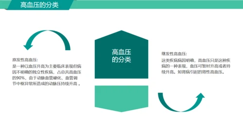 高血压糖尿病护知识慢性病防治通用PPT模板
