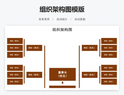 组织架构图模版