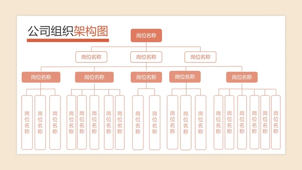 公司组织架构图PPT模板