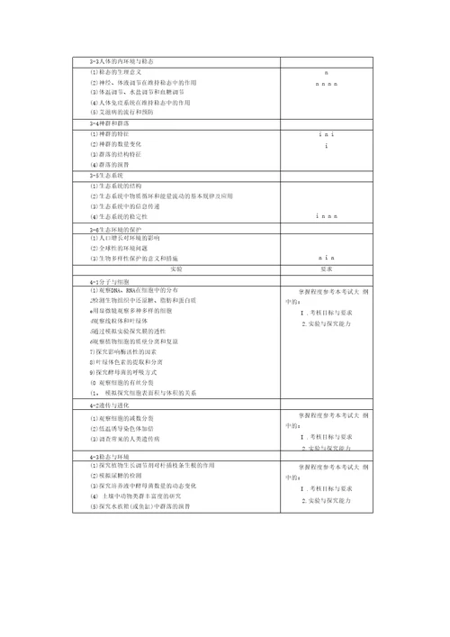 2019高考生物考试大纲
