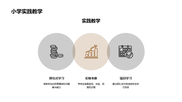 成人小学教育创新