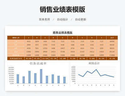 销售业绩表模版