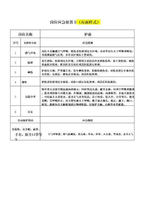 岗位安全应急处置卡模板及编制要求