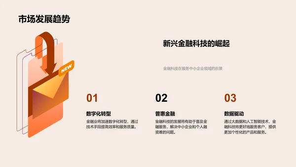 金融科技融资报告