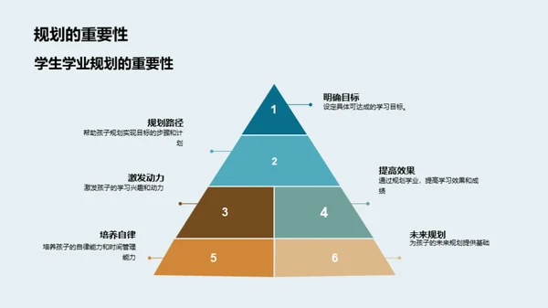 四年级学业导航