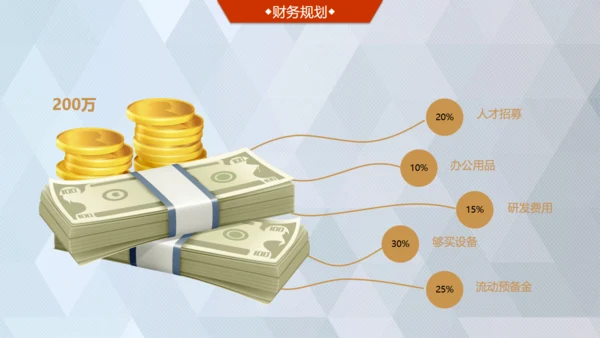 商业轻奢大气银灰色创业项目计划书通用PPT