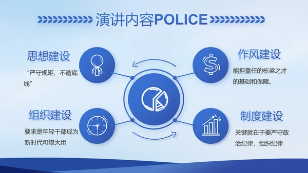 蓝色大气警察公安案件汇报PPT
