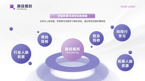浅紫色极简风职业发展规划PPT模板