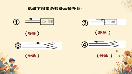 初中生物学[期末专区]七年级下册第四章和第五章复习课件(共39张PPT)