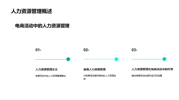 电商环境下的人力资源策略