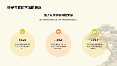 黄色插画墨子与古代劳动者哲学PPT模板