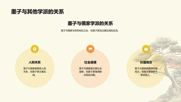 黄色插画墨子与古代劳动者哲学PPT模板